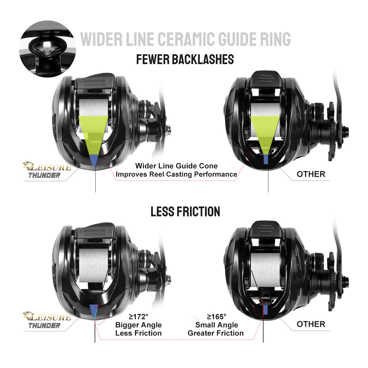 Noeby – moulinet Baitcasting,  - Abu Garcia Reel Max avis et prix