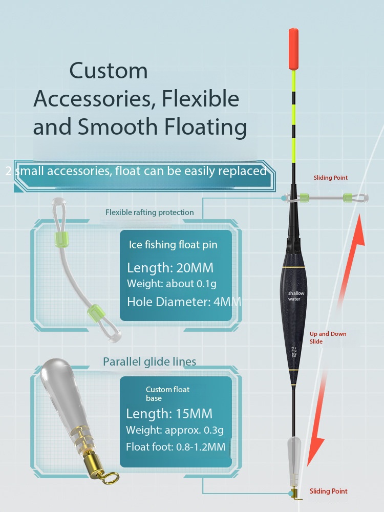 Nouvelle canne à pêche sur gla - Fishing Rod Ice avis et prix